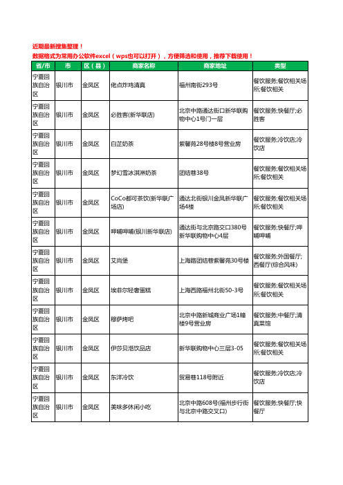 2020新版宁夏回族自治区银川市金凤区奶茶行业工商企业公司商家名录名单黄页联系方式大全61家