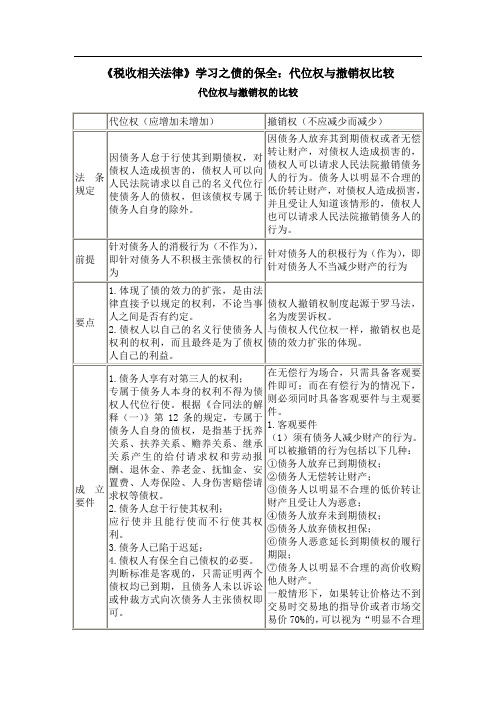 《税收相关法律》学习之债的保全：代位权与撤销权比较