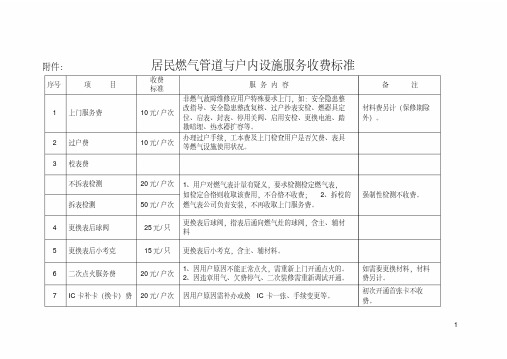 居民燃气管道与户内设施服务收费标准