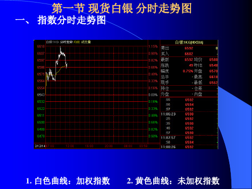 标志性K线及K线组合ppt课件