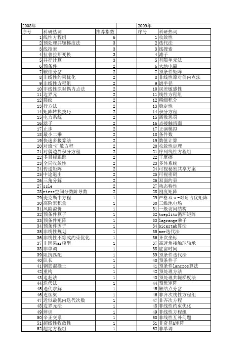 【国家自然科学基金】_矩阵方程组_基金支持热词逐年推荐_【万方软件创新助手】_20140731