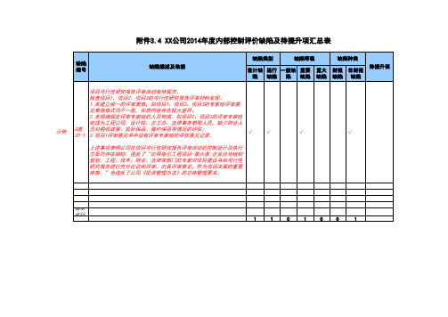 内部控制缺陷汇总表