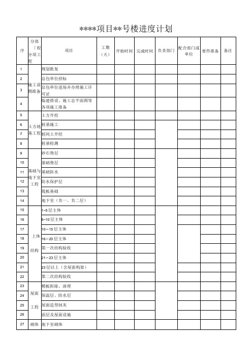 建筑施工进度计划表