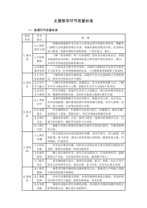 主要教学环节质量标准