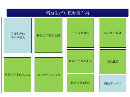 精益宣传看板