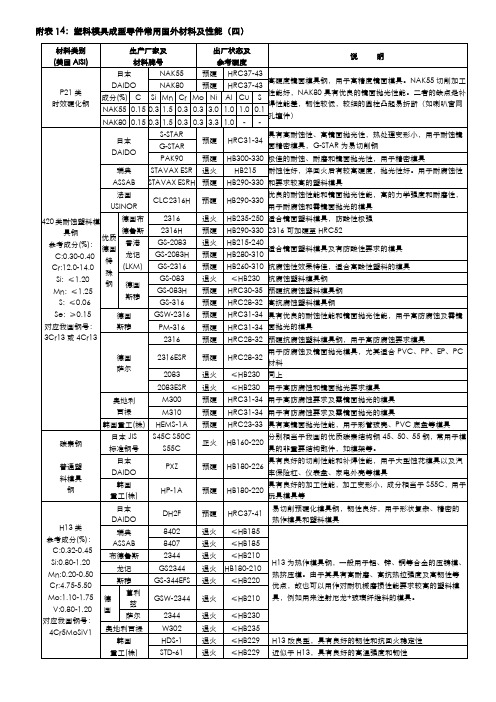 塑料模具成型零件常用国外材料及性能