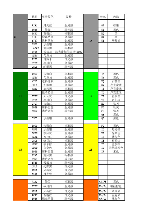 奥迪全系车型及颜色代码