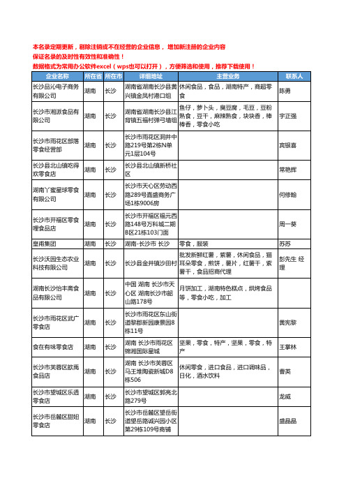 2020新版湖南省长沙零食工商企业公司名录名单黄页大全164家