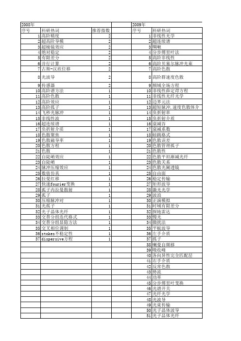 【国家自然科学基金】_高阶色散_基金支持热词逐年推荐_【万方软件创新助手】_20140729