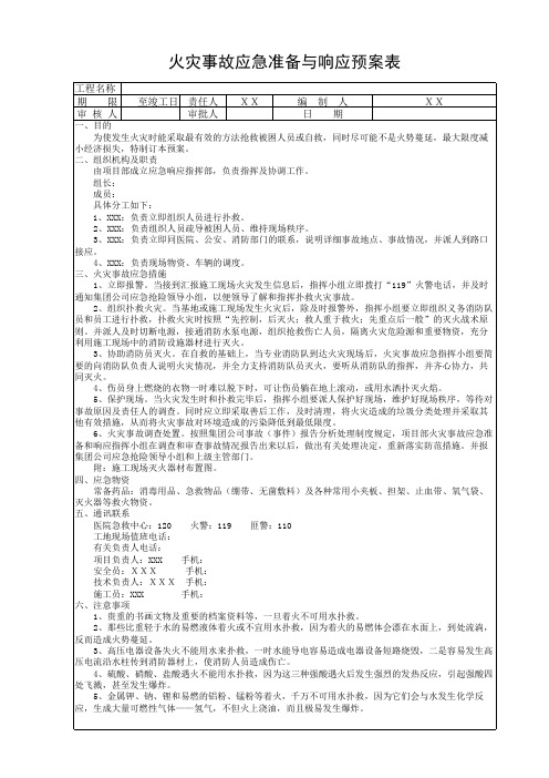 火灾、触电事故应急准备与响应预案表