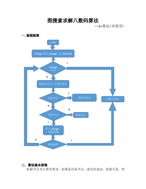 八数码难题代码与基本思路 Eight puzzles