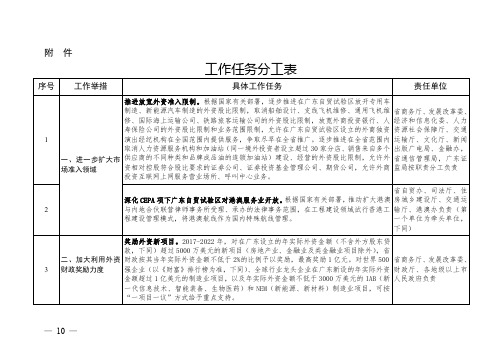 工作任务分工表