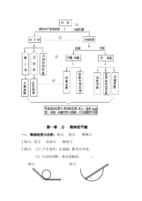 (完整版)高中物理力学知识点整理,推荐文档