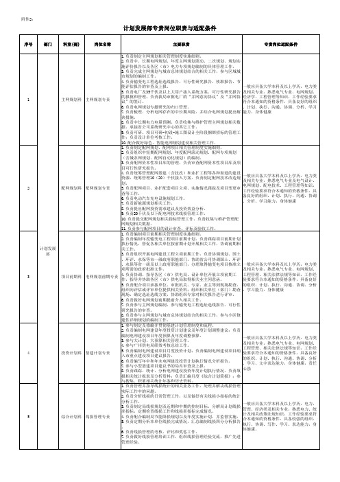 计划发展部