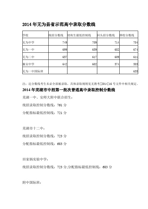 2014年无为县省示范高中录取分数线