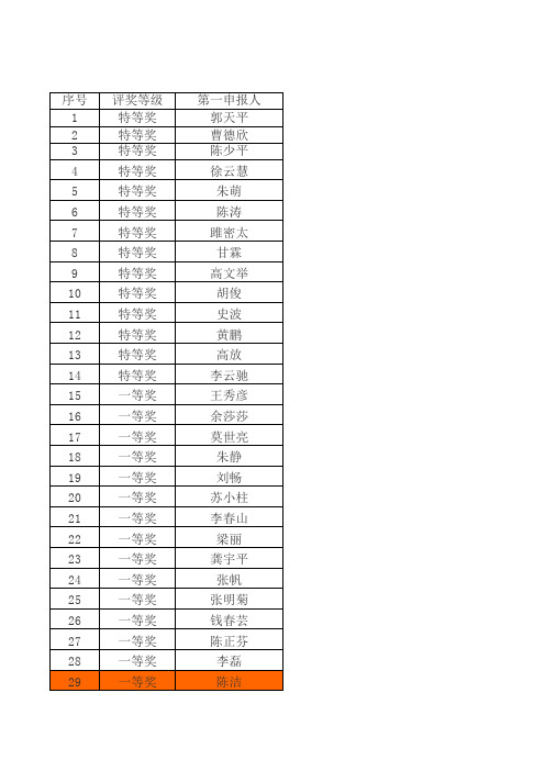 2013年高等教育学会学生工作分会优秀成果获奖名单