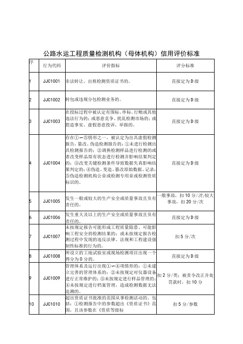 公路水运工程质量检测机构工地试验室及现场检测项目人员信用评价标准评价表