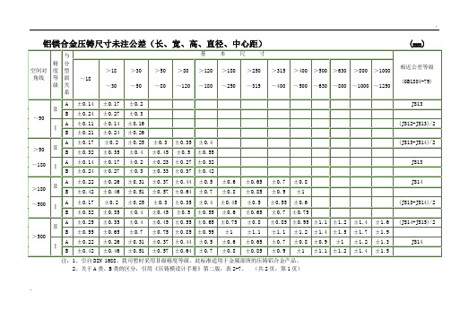 铝压铸件公差