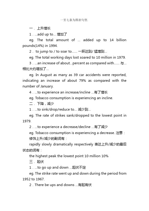 英语四六级作文经典句型总结