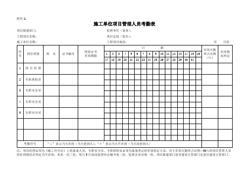 施工单位项目管理人员考勤表模板