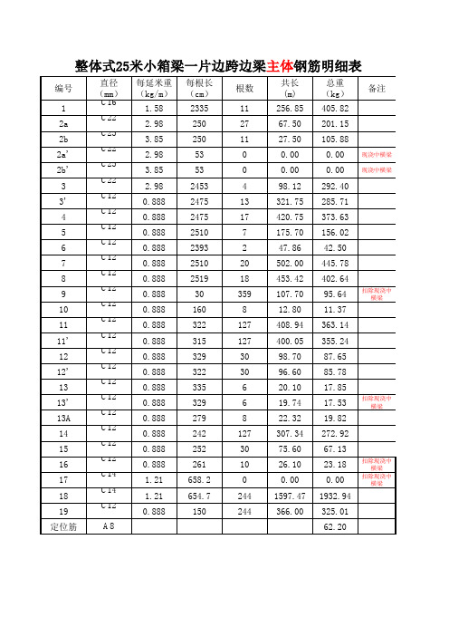 箱梁的钢筋明细表