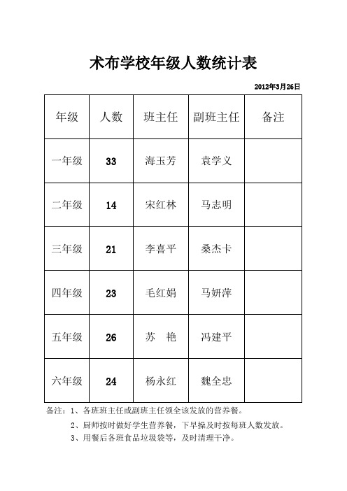 营养餐领取登记表