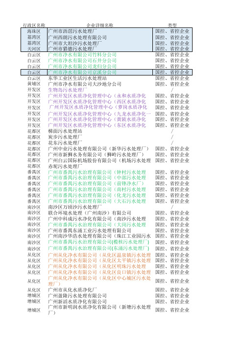 广州污水处理厂清单及处理量