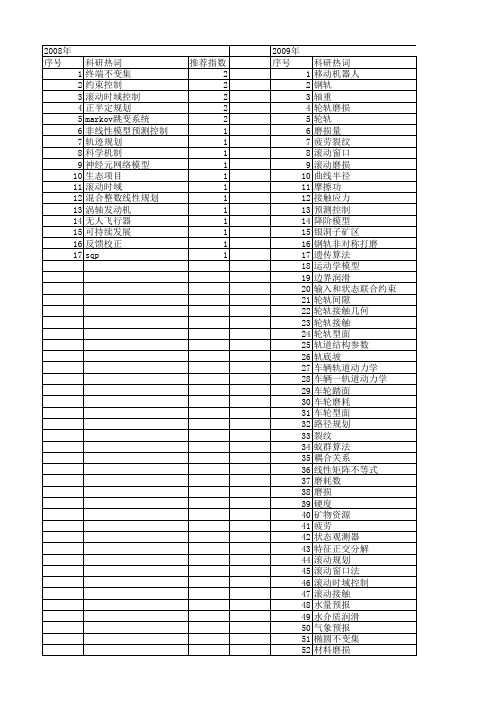 【国家自然科学基金】_滚动规划_基金支持热词逐年推荐_【万方软件创新助手】_20140730