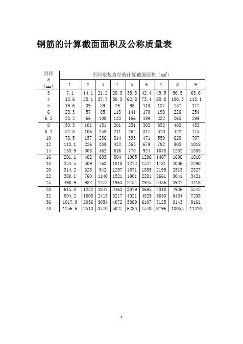 梁受集中荷载时的附加箍筋及吊筋