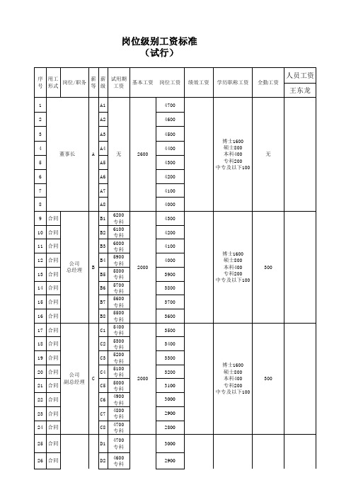 岗位级别工资标准