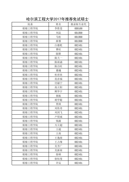 哈工程2017推免生录取公示