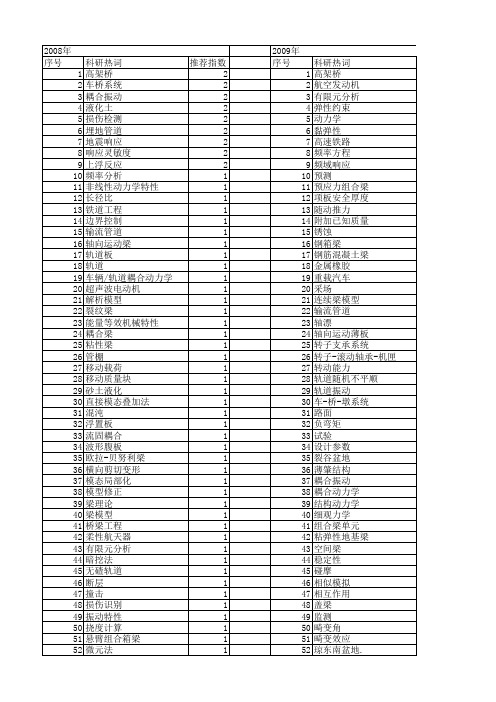 【国家自然科学基金】_梁模型_基金支持热词逐年推荐_【万方软件创新助手】_20140802