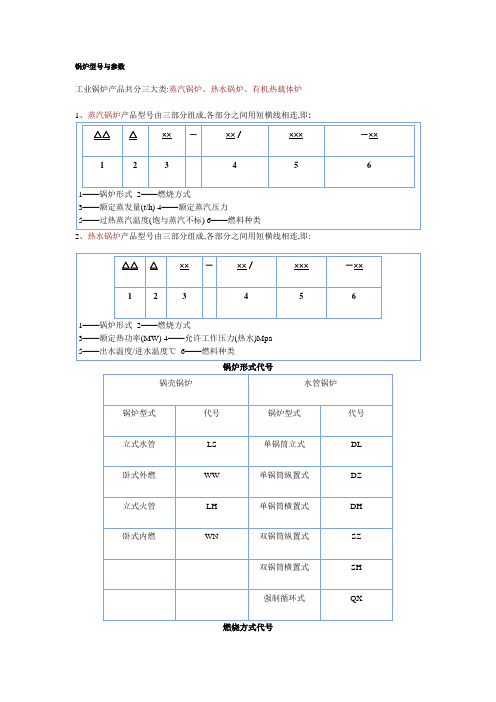 锅炉型号和参数