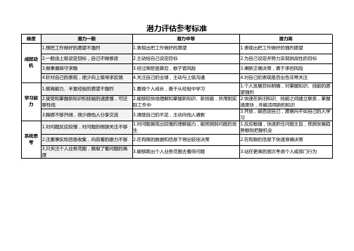 潜力评估参考标准