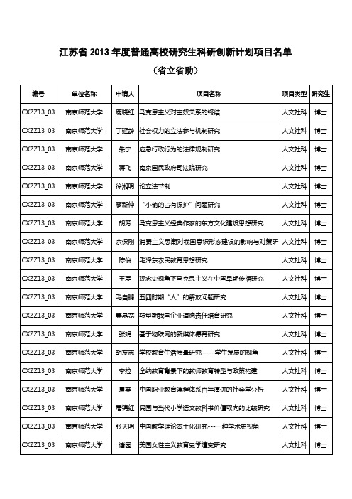 江苏省2013年度普通高校研究生科研创新计划项目名单