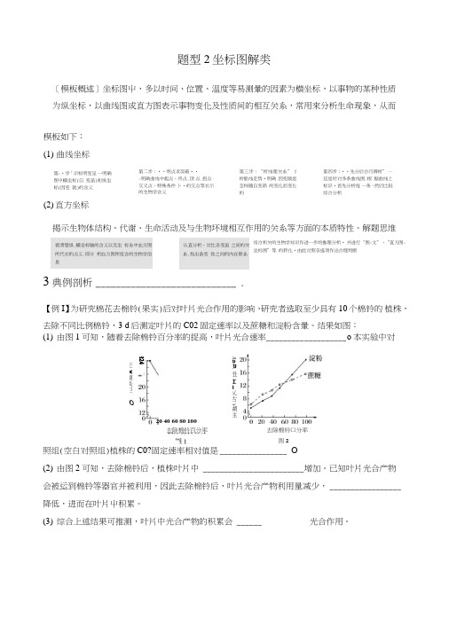 2019高考生物二轮复习第二篇保分2重温解题模型题型坐标图解类学案.doc