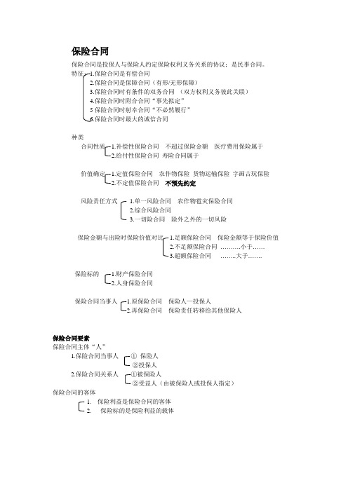 保险基础知识梳理 第三章