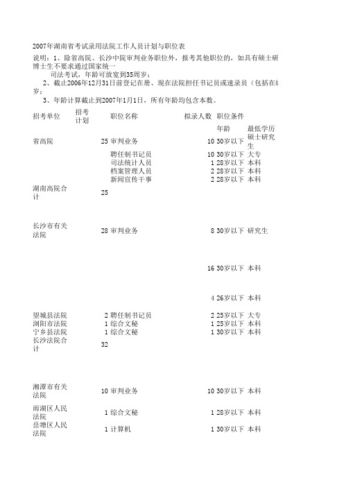 2007年湖南省考试录用法院工作人员计划与职位表