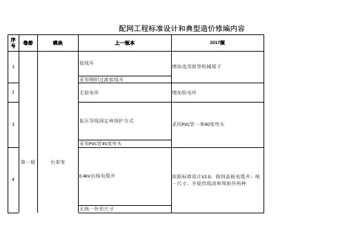 配电网工程标准设计和典型造价(2017版)修制定内容