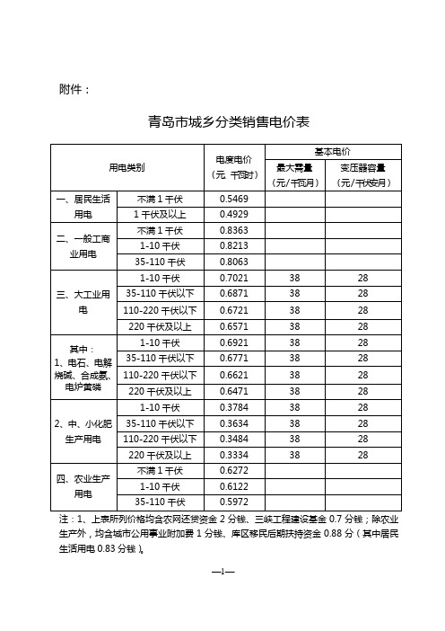 青岛市分类电价