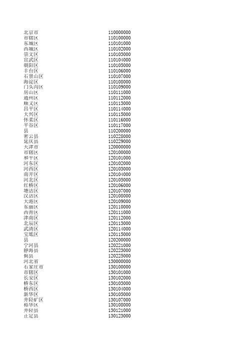 10出生地户口所在地代码