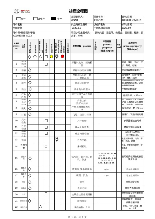 PPAP资料模板