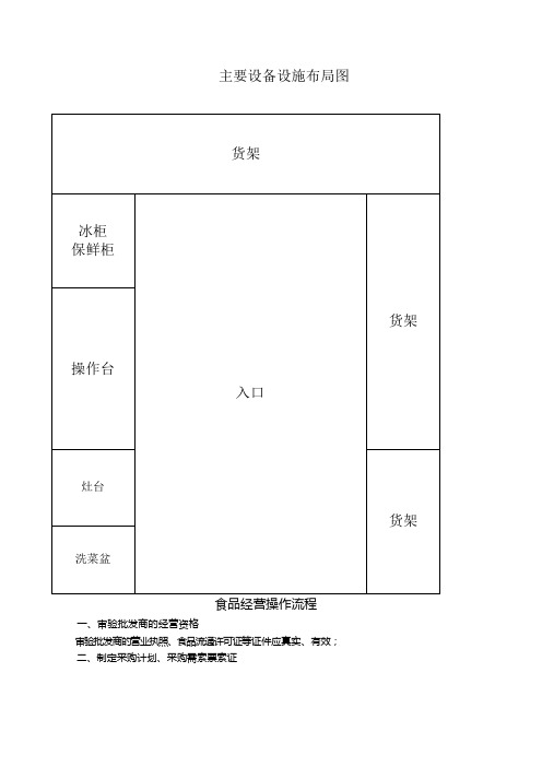 主要设备设施布局食品经营操作流程