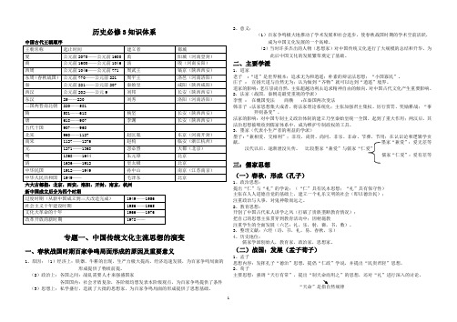 高中历史必修3知识体系