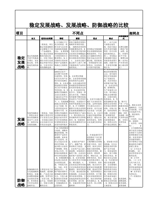 企业战略管理几大战略比较