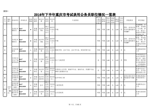 2016年下半年重庆市考试录用公务员职位情况一览表