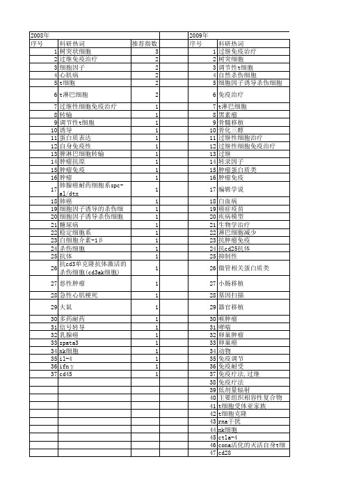 【国家自然科学基金】_过继免疫_基金支持热词逐年推荐_【万方软件创新助手】_20140730