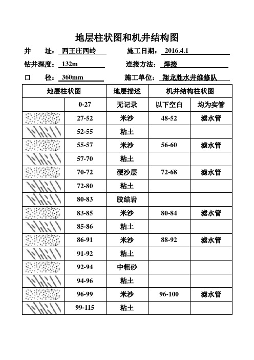 地层柱状图和机井结构图