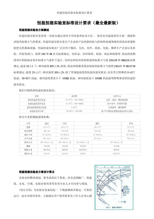 恒温恒湿实验室标准设计要求