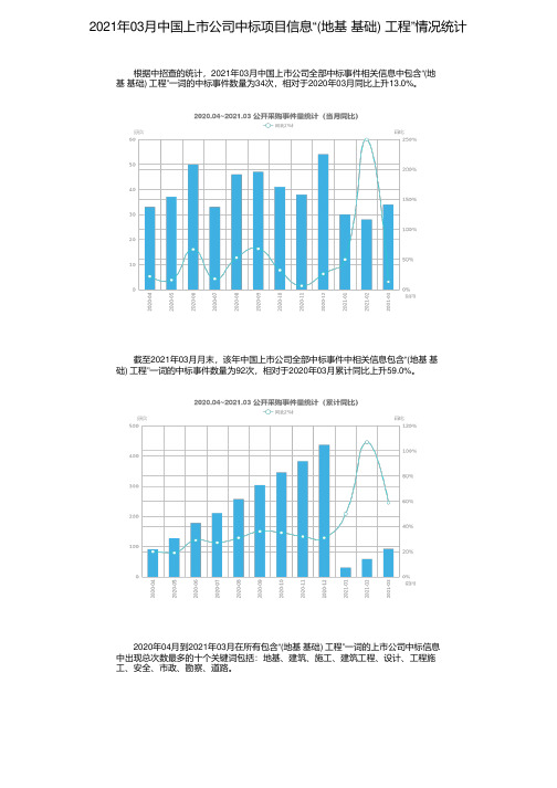 2021年03月中国上市公司中标项目信息“(地基 基础) 工程”情况统计